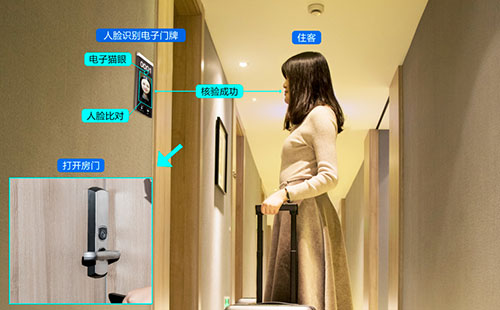 宾馆使用人脸识别门禁系统有哪些优势?