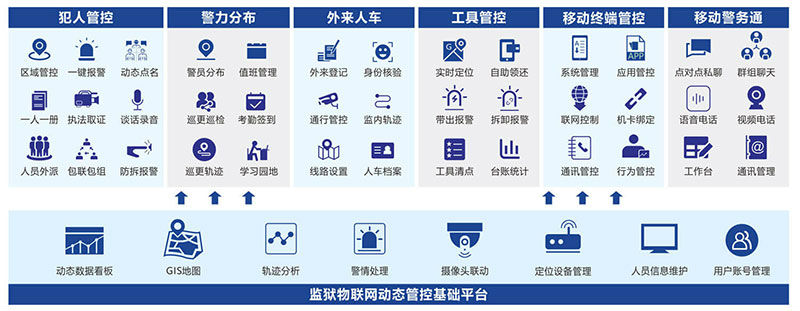 监狱管理子系统