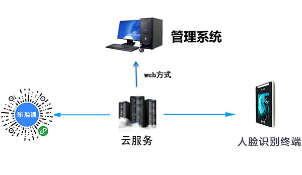 校园智能访客系统