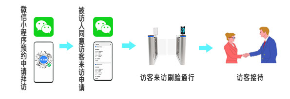 访客预约(无需核验).jpg