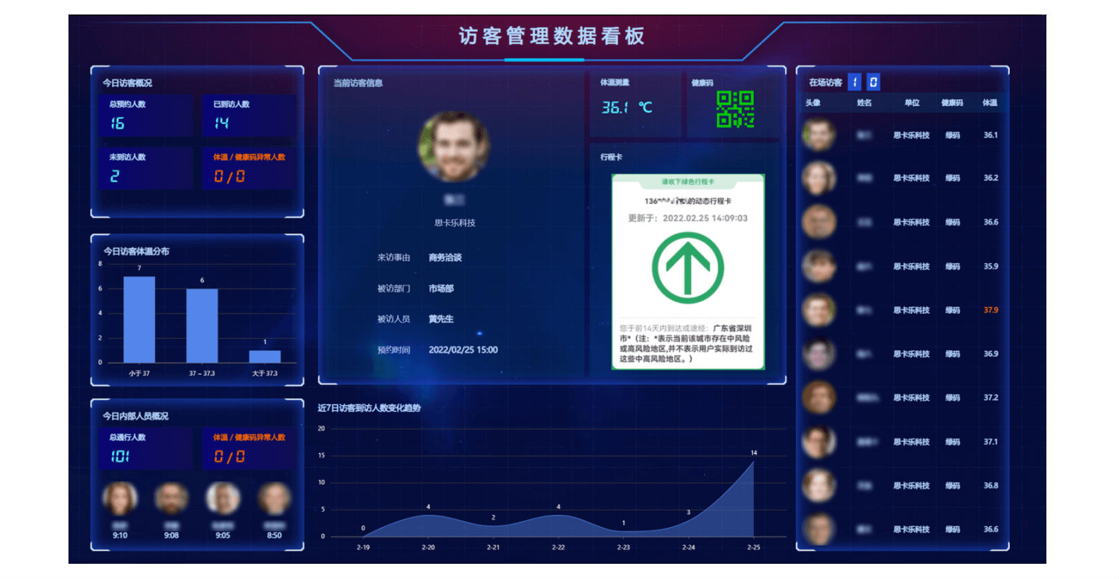 访客通行数据看板