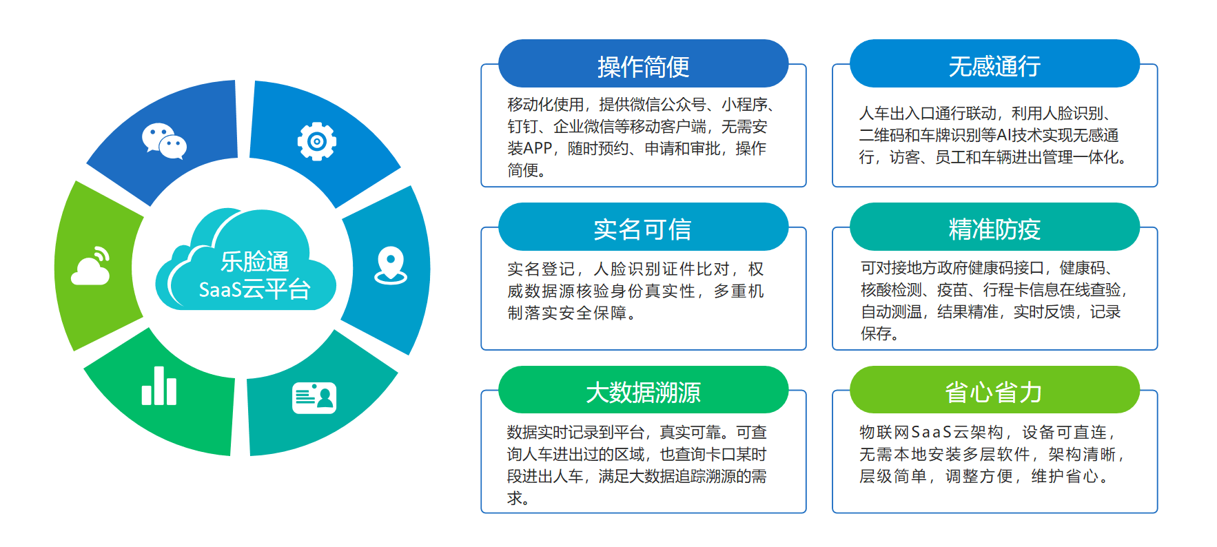 乐脸通访客系统优势