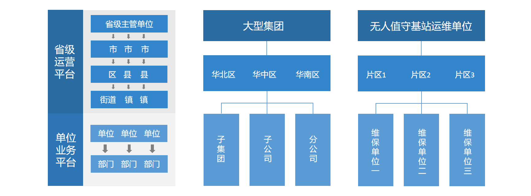 多用户使用访客管理系统