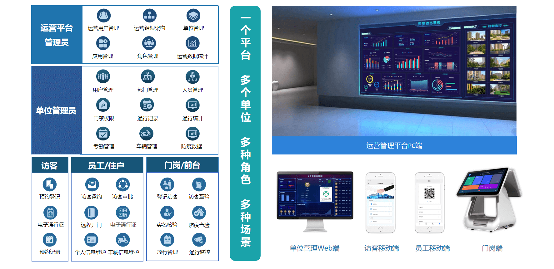 访客系统功能特点