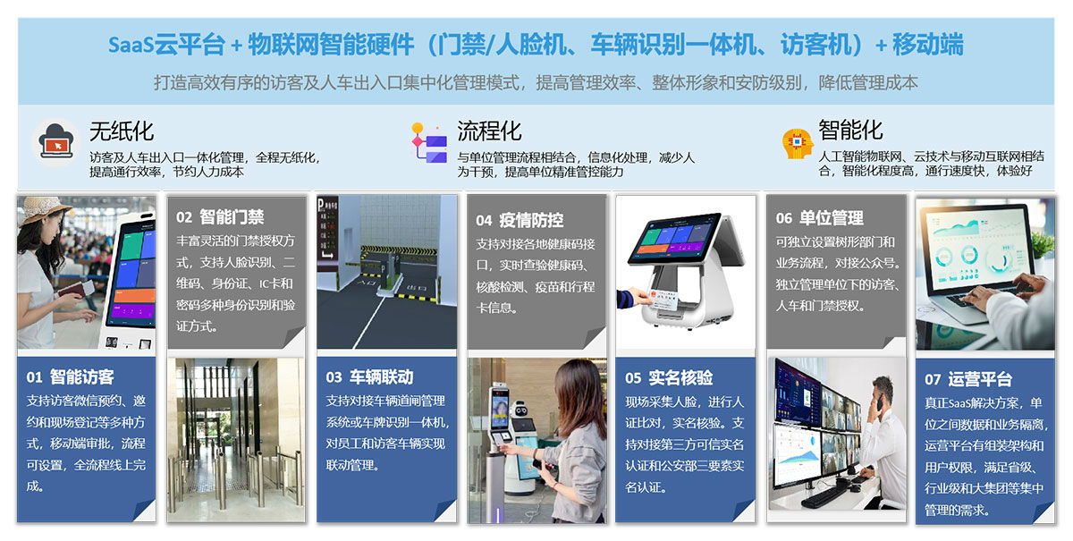 智能访客系统功能