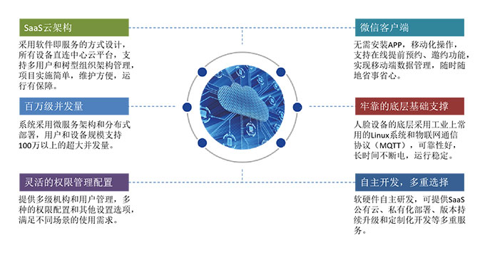 一套访客系统解决多园区访客管理问题