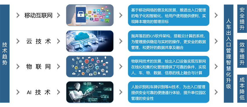 访客预约管理系统实施过程中的挑战及应对策略分析
